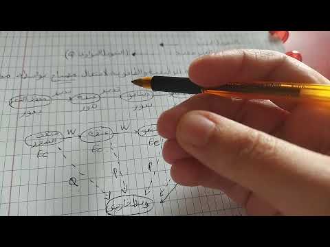 مبدأ انحفاظ الطاقة التحويل المفيد و الغير المفيد الحصيلة الطاقوية سنة ثالثة متوسط 