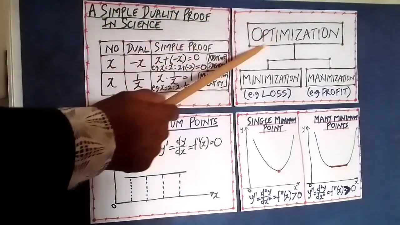 Duality in Nature #2: Mathematical Principle