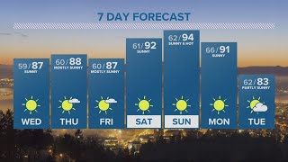 KGW Forecast: 11 p.m., Tuesday, August 1, 2023