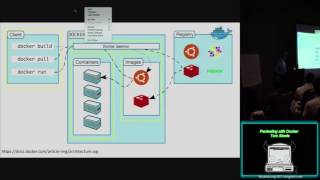 CG - Pentesting with Docker - Tom Steele