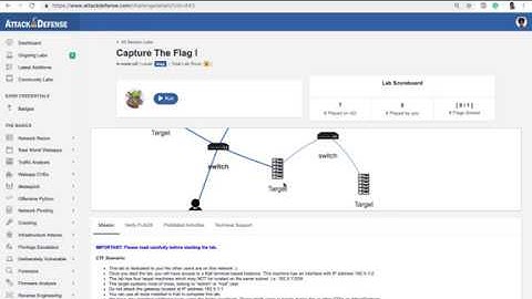 AttackDefense Labs: Network View