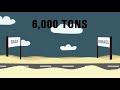 Gaza Receives Thousands of Tons in Goods and Materials