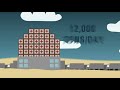 Gaza Receives Thousands of Tons in Goods and Materials