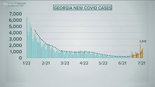 Rise in COVID numbers in Georgia