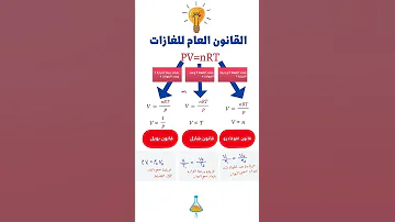 ملخص قوانين الغازات كيمياء 