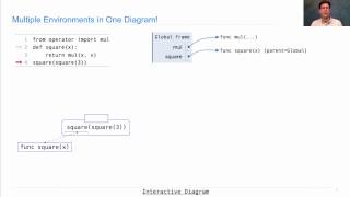 Famous Multiple Environments Profile