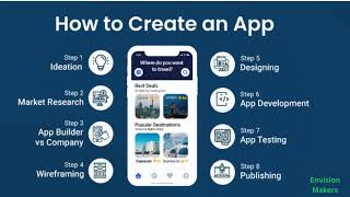 Create Web/App Software Application screenshot 1