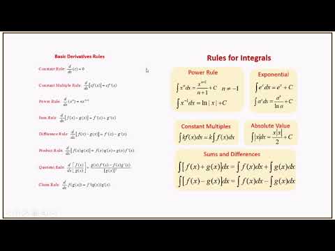 Start of 4 1 Examples Tuesday, April 7, 2020 10 05 58 AM - YouTube