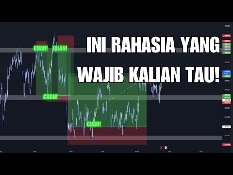 Rahasia Support dan Resistance Yang Jarang Dibahas