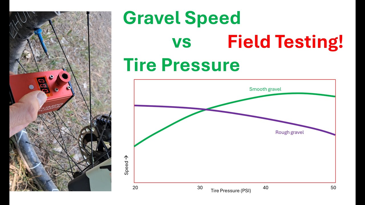 Testing Gravel Bike Tire Pressure vs SPEED  