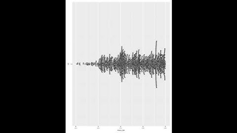 #TidyTuesday 2022 Week 40 - Product Hunt