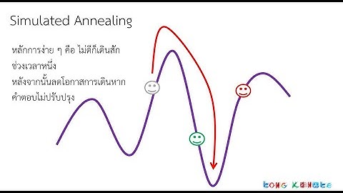 การเรียนการสอน ปัญญาประดิษฐ์  ป ตรี เรื่อง  Simulated Annealing หลักการในการหาคำตอบ