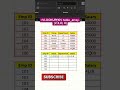 कैसे Vlookup Use करे #excel #computereducation #advance