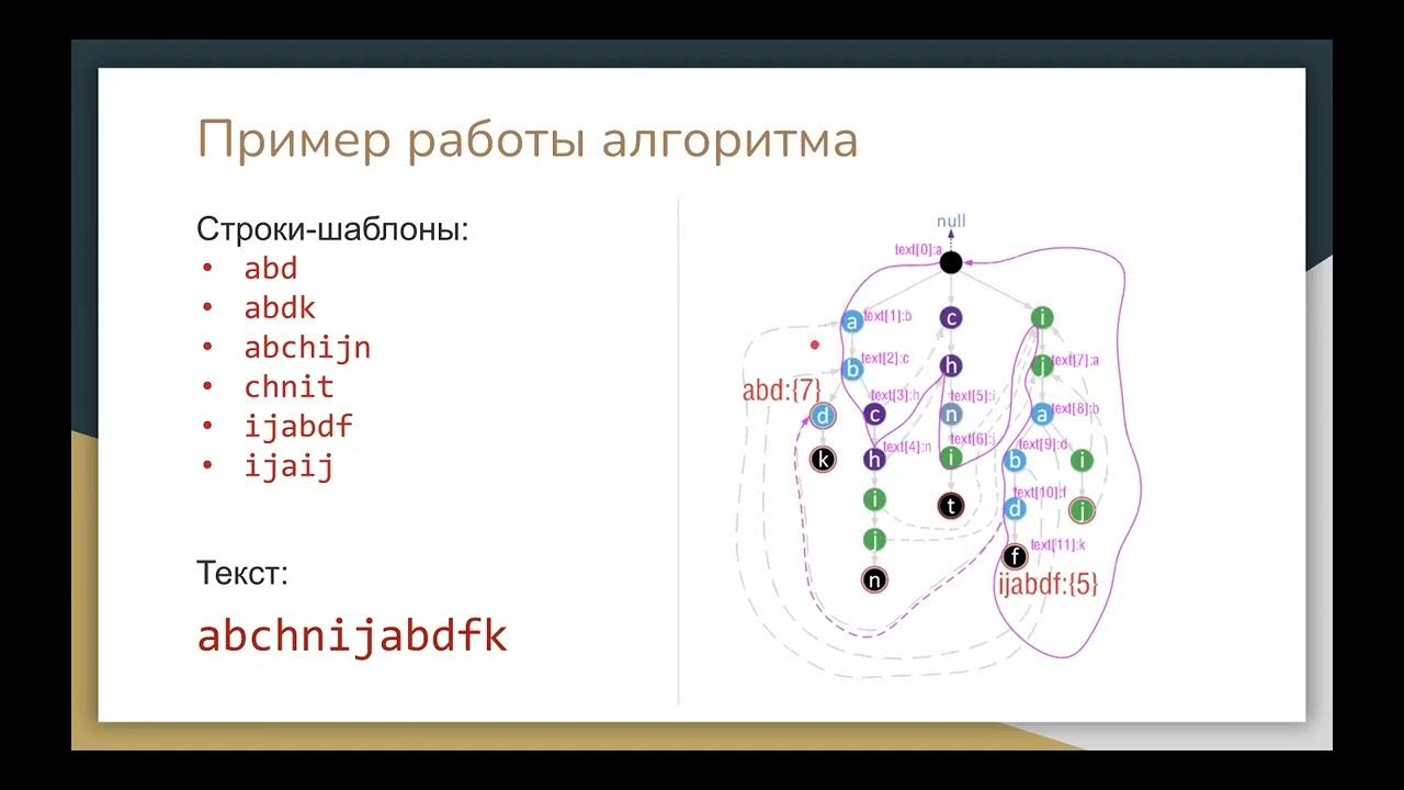 Структура данных и алгоритмы ахо. Ахо корасик. алгоритм ахо - корасик.