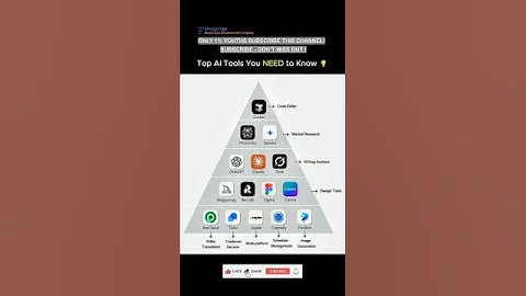⚙️ The Most Powerful AI Tools You Can Use Right Now! #shorts #viral