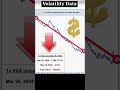 Volatility ETF Data  -  UVXY, VXX, SVIX