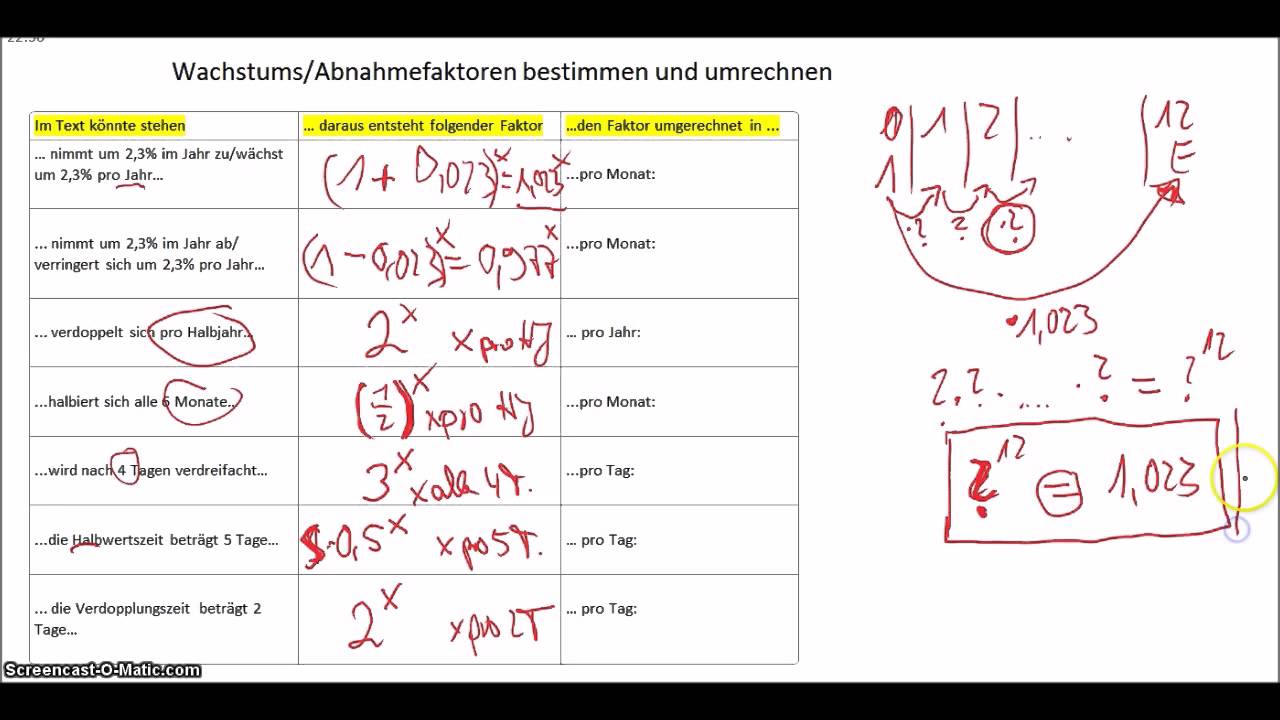 Exponentielle Wachstums und Abnahmeprozesse - Faktoren ...