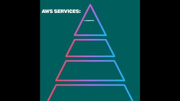 🚀 AWS & DevOps Full Webinar | EC2, S3, Docker, Terraform, GitHub Actions | NCKHUB | May 31, 2025