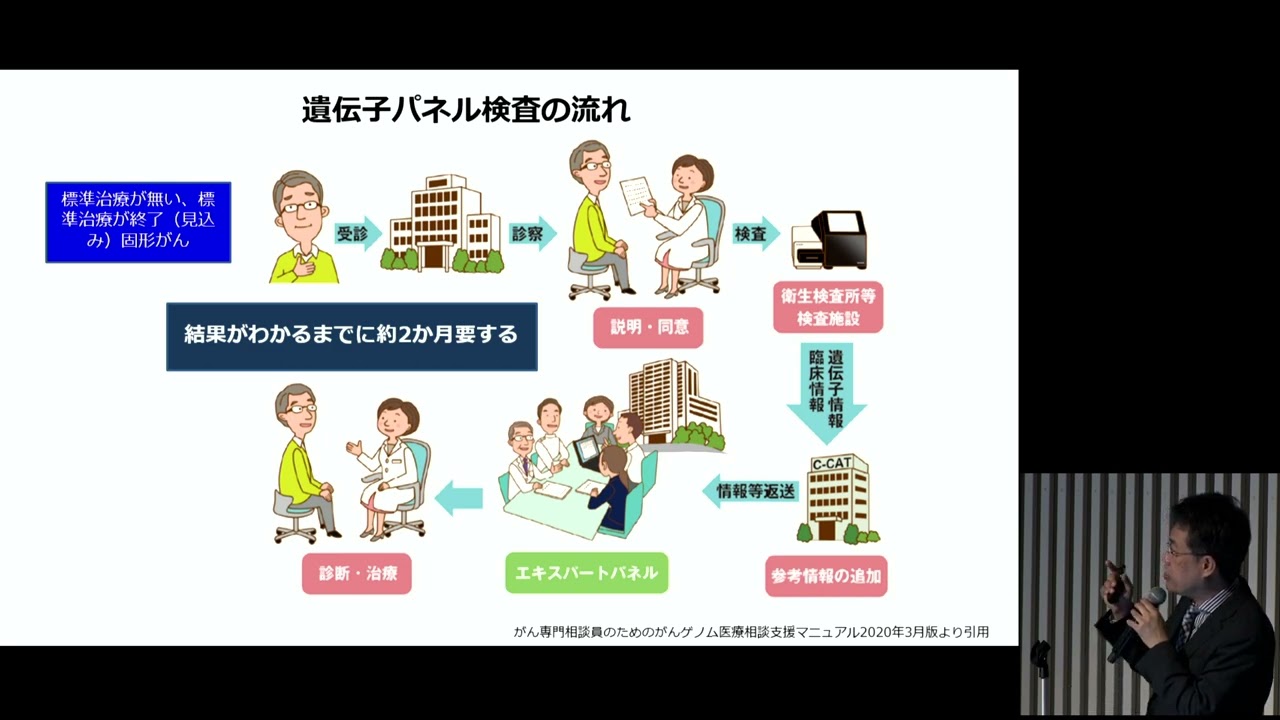2 講演①がんゲノム医療の現状と課題 【WJOG 2022年度大阪市民公開講座