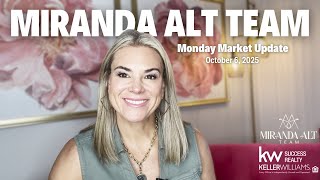 Monday Market Update for October 6, 2025 | Miranda Alt Team