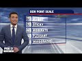 Tampa weather | Saturday morning forecast