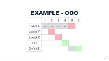 Meltdown And Spectre