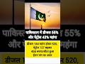 In Pakistan Petrol &amp; Deisel ⛽ Price Rises due to iran war #ytshorts #shortsfeed #iranwar