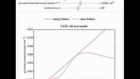Multiple Steady States in a Continuously Stirred Tank Reactor