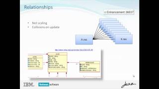 Performance improvements in Rational Asset Manager 7.5.1 M3