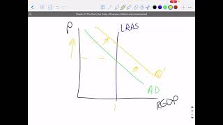 Chapter22 Scheiding PhilipsCurve ECON131