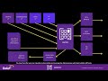 Gold-i's Matrix Video