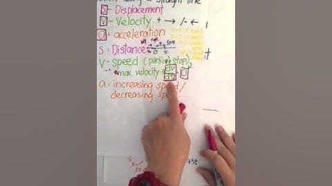 ADDmath for SPM Motion along a straight line part 1