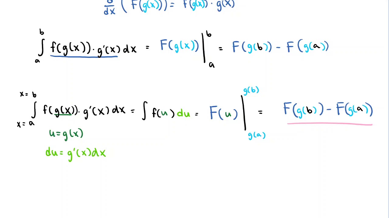 MATH 152 Substitution For Definite Integrals YouTube math-152-substitution-for-definite-integrals-youtube