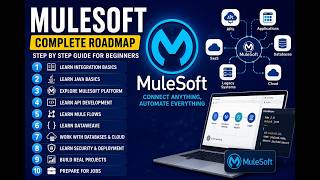 Mulesoft RoadMap