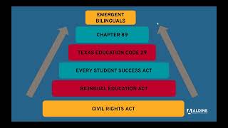 Multilingual Services Introduction to New Staff 2024-2025