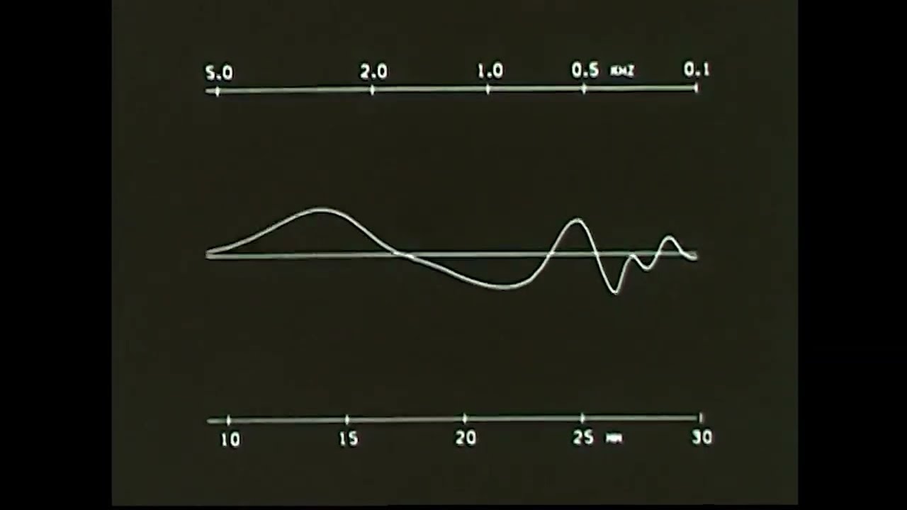 Monte Carlo - Ciudad Perdida (Visualizer)