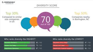 LabCorp's CEO and Office Environment - Q1 2019