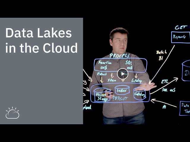 Data Lakes in the Cloud class=