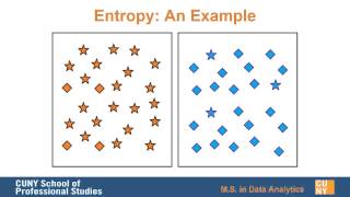 Introduction to Entropy for Data Science