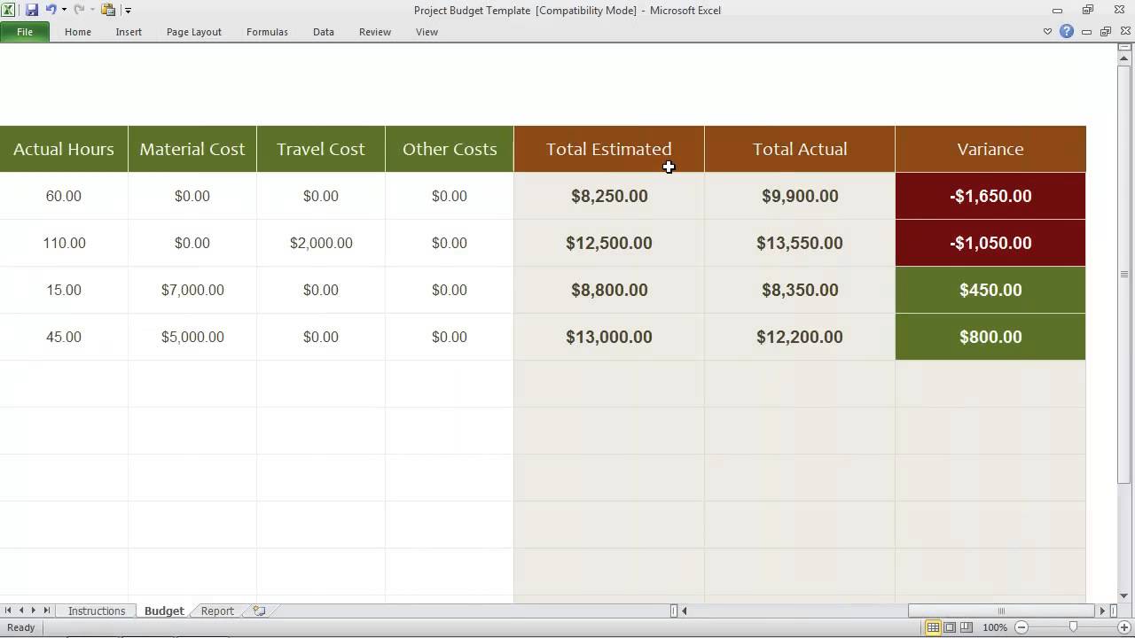 project budget template excel