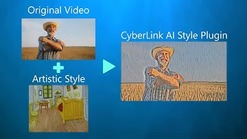 Apply AI Style Transfer to Turn Videos into Artwork| PowerDirector Tutorial