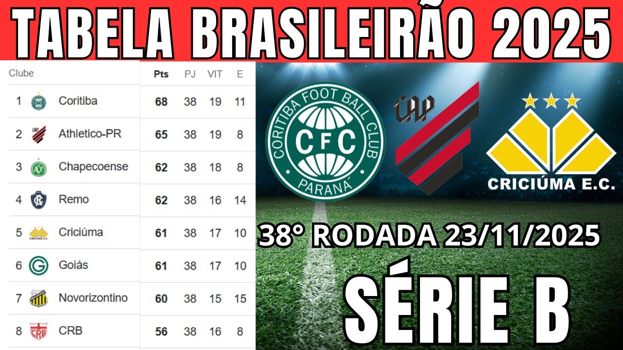 TABELA CLASSIFICAÇÃO DO BRASILEIRÃO 2025 | CAMPEONATO BRASILEIRO HOJE 2025 BRASILEIRÃO 23/11 SÉRIE B