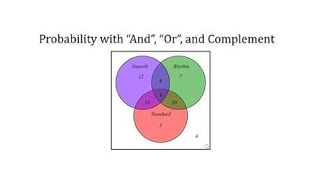Determine Probability from a Venn Diagram (Basis, And, Or, Complement)