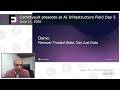 The Path to Trusted AI Application Recovery with Commvault