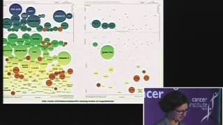 Complementary therapies and brain cancer