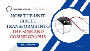 How the unit circle transforms into the sine and cosine graphs | GeoGebra