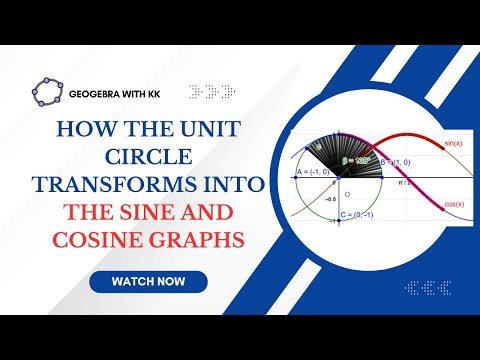 How the unit circle transforms into the sine and cosine graphs | GeoGebra