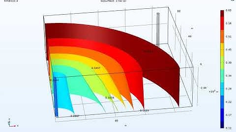 3D immiscible two-phase flow in porous media using Comsol Multiphysics