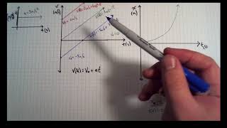 Kinematics Curves 1