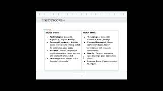 MEAN Stack Vs MERN Stack for Full Stack Web Development